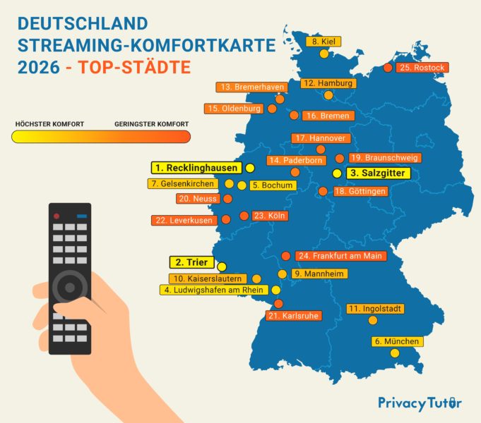 smago! INFORMIERT <br>Neue Analyse zeigt, wo Streaming in Deutschland am zuverlässigsten läuft! smago! INFORMIERT <br>Neue Analyse zeigt, wo Streaming in Deutschland am zuverlässigsten läuft!