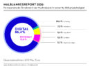 smago! INFORMIERT <br>Halbjahresreport des BVMI: Musikindustrie in Deutschland wächst im 1. Halbjahr 2026 weiter!