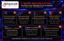 „dj-hitparade“ <br>„dj-hitparade“: Nachwuchsförderung, Branchendialog und neue Erlebnisse – sieben weitere gute Nachrichten!